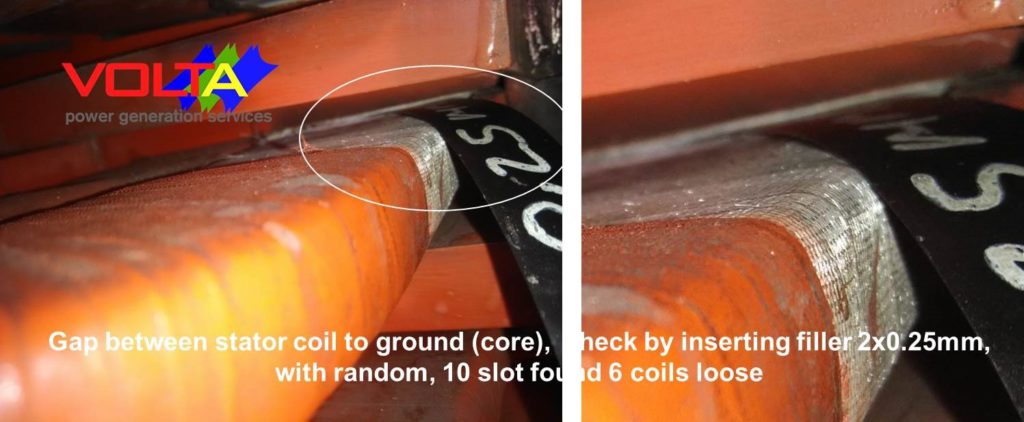 Fig.2: Coil gap measurement